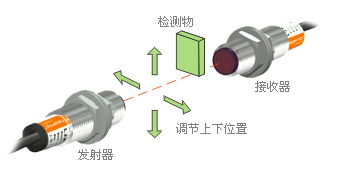 拉繩開關(guān)的特點(diǎn)